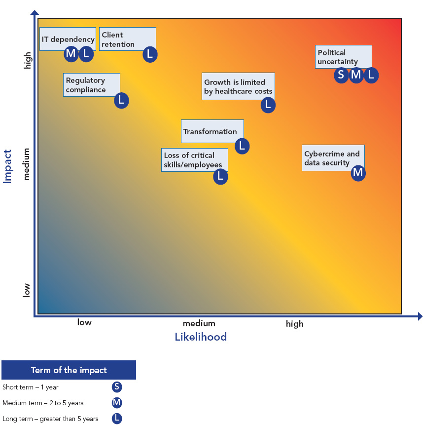 SUMMARY OF MATERIAL MATTERS