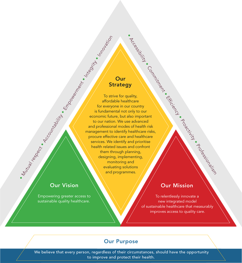 VISION MISSION AND STRATEGY | Afrocentric | Integrated Annual Report 2016