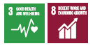 Impacted SDG