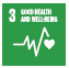 Impacted SDG