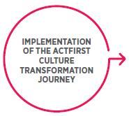 IMPLEMENTATION OF THE ACT FIRST CULTURE TRANSFORMATION JOURNEY