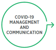 COVID-19 MANAGEMENT AND COMMUNICATION