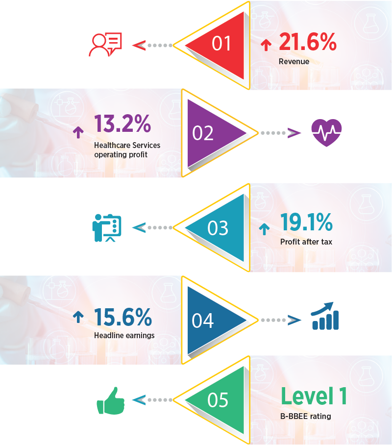 FINANCIAL HIGHLIGHTS